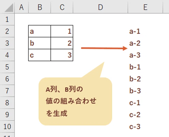 Excelで複数の列のデータの全組み合わせパターンを生成する方法 