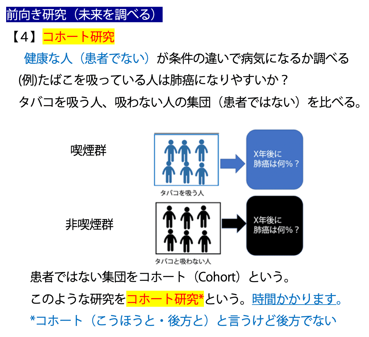 第58回理学療法士国家試験 午前21-25の解説｜Sixty_valleyのページ