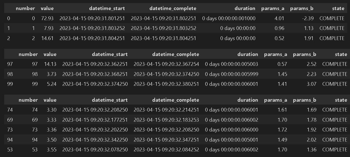 Pythonライブラリ(ブラックボックス最適化/ハイパーパラメータ Pythonライブラリ(ブラックボックス最適化/ハイパーパラメータ