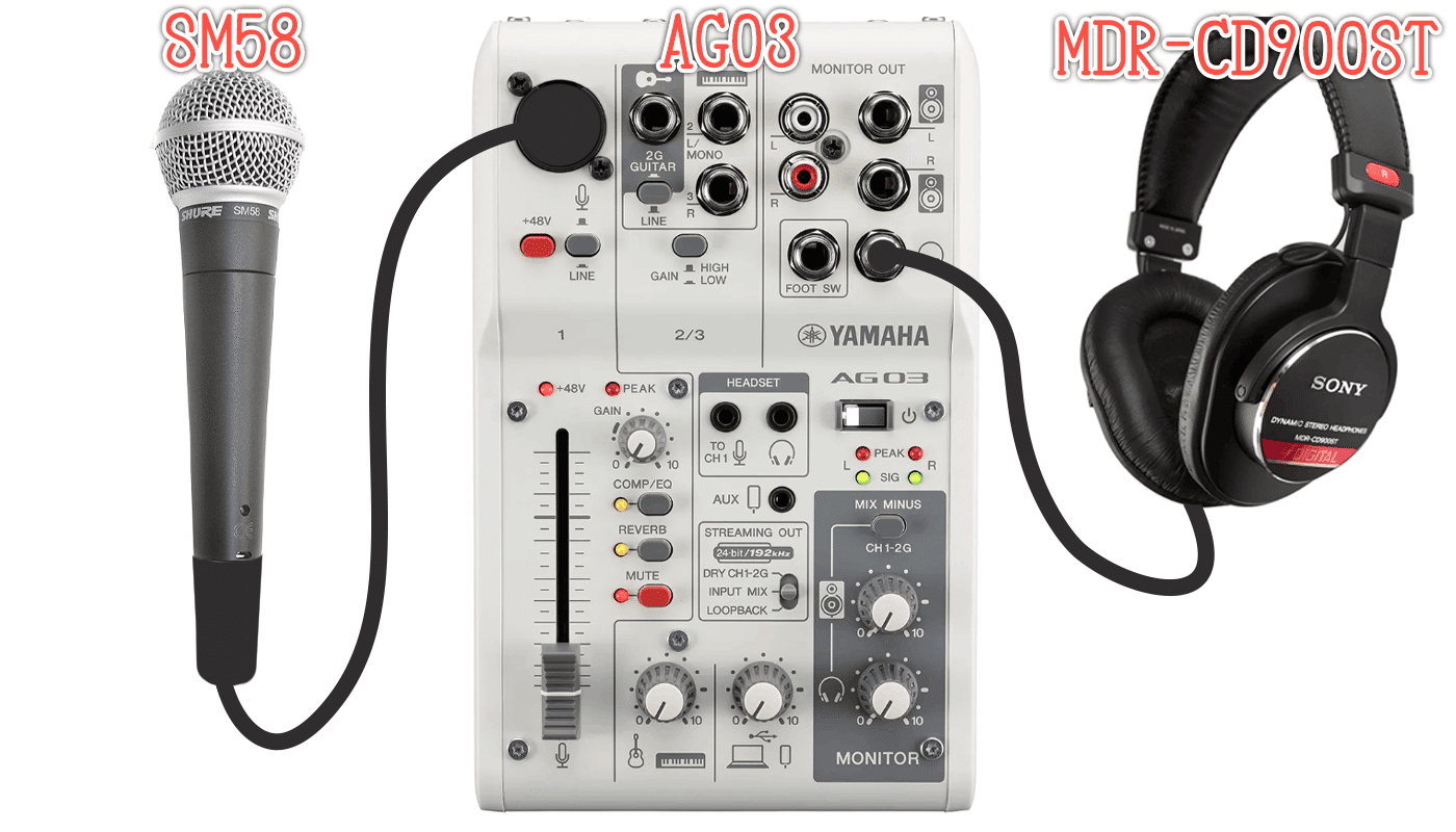 YAMAHA AG03/SONY MDR-CD900ST | www.avredentor.com.br