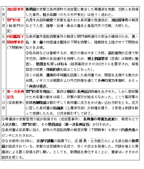 東海林直人のゴロテマ日本史◇近現2( 1863年～五箇条誓文)｜s.naopy