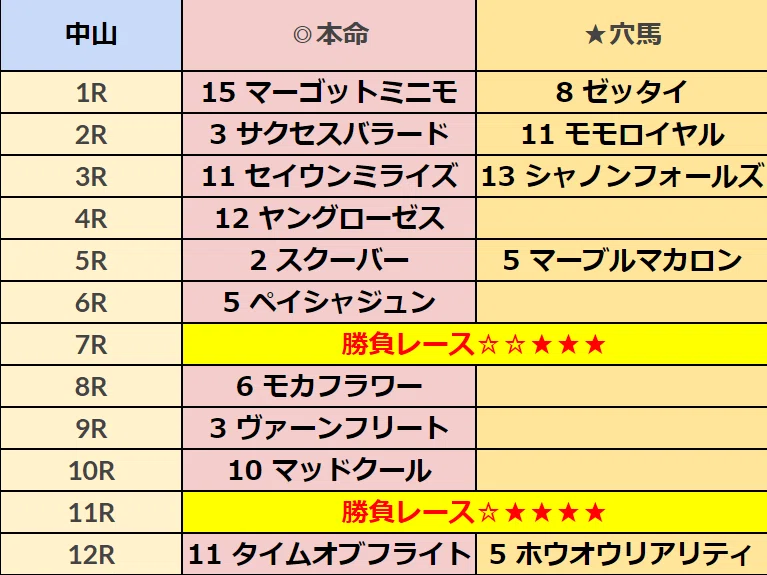 賞レース関連｜Fg｜Note – 賞レース 面白い – NHKマイルカップ2026特集 – BAHL