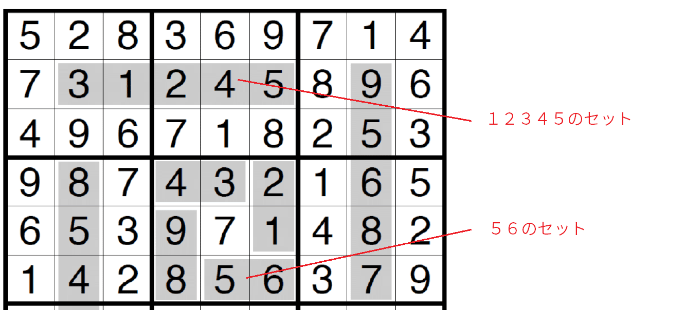 How to solve the Fortress sudoku from Sudoku Grand Prix 2023 R2 ? 