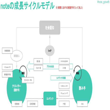 データアナリスト必読書➁ 「リーンアナリティクス」｜yuki