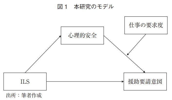 [Inclusive Leadership] Is IL effective for remote environments ...
