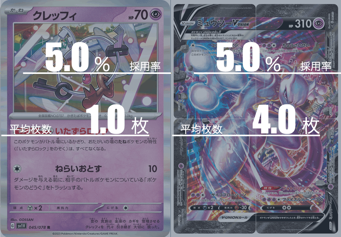 サーナイトex のデッキ平均化#2【サンプルレシピ付】|Violaの サーナイトex のデッキ平均化#2【サンプルレシピ付】|Violaの