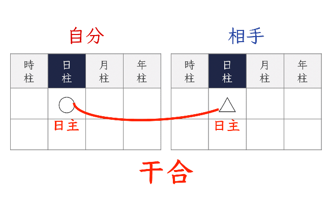 お盆値下げ❣️生命科学研究所いのちの幹2セット 吉凶を表す言葉④その他 | 日本の暦