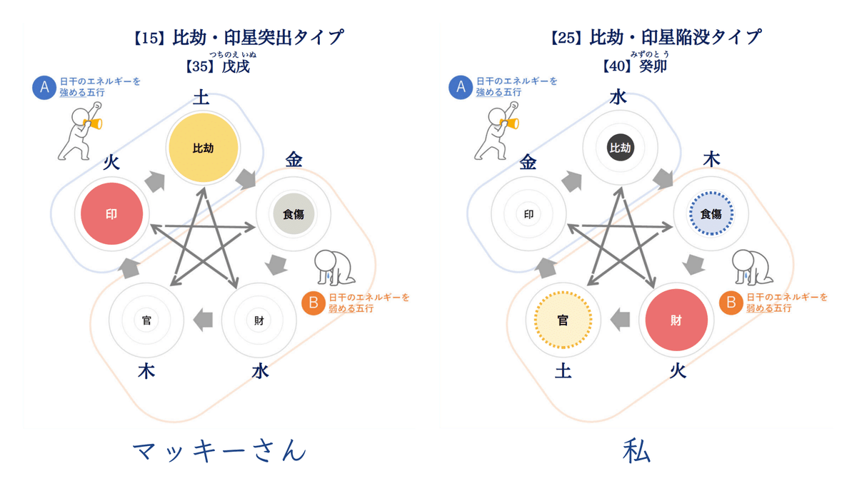 干合の相性を四柱推命でチェック！日主でわかる結びつきが強い