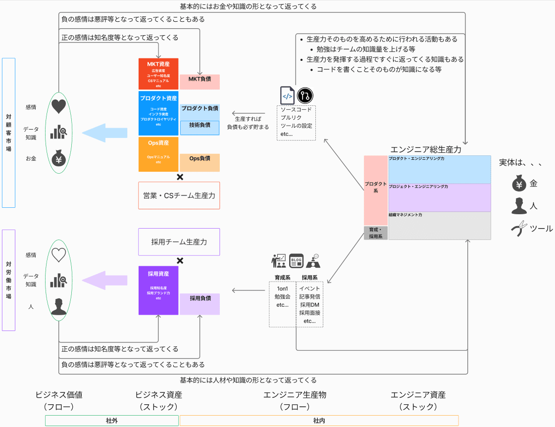 エンジニアリングプロジェクトマネジメント用語辞典
