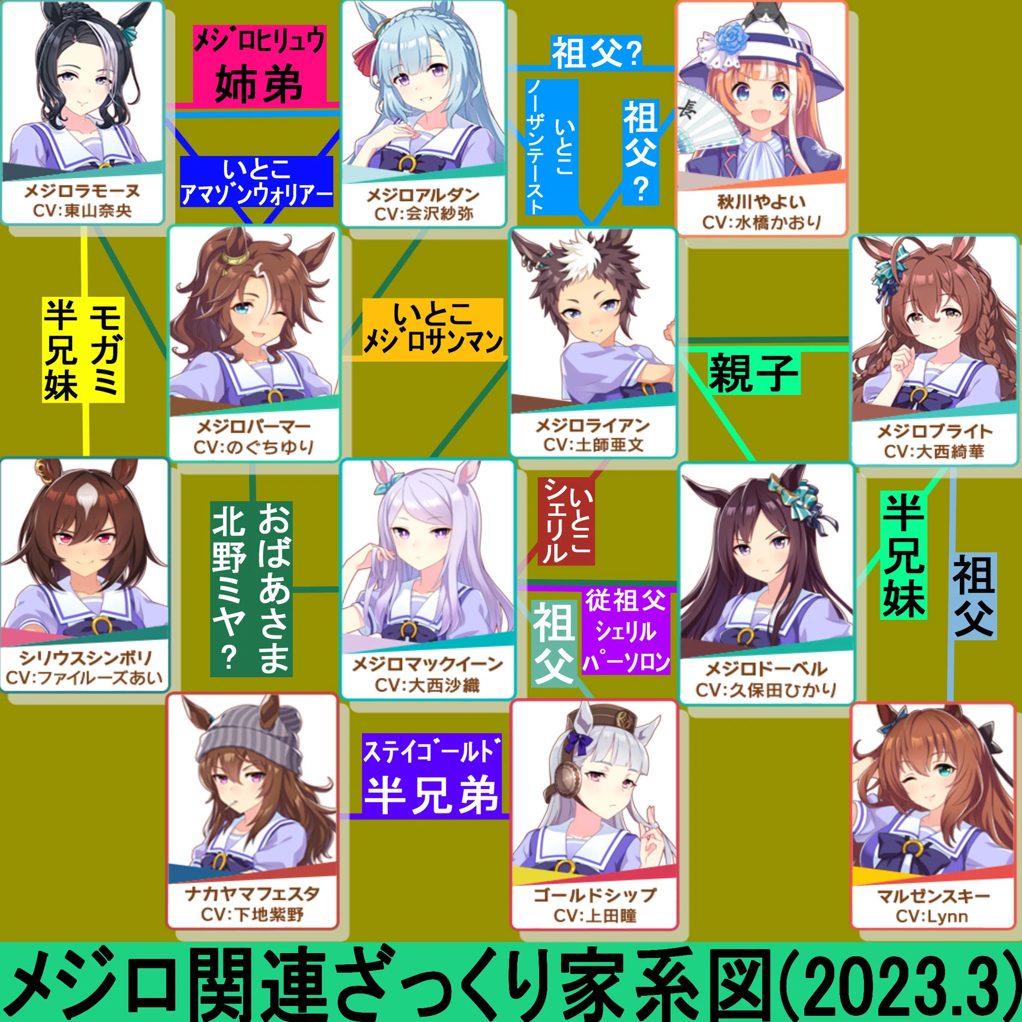 メジロ関連情報まとめ｜埜輝