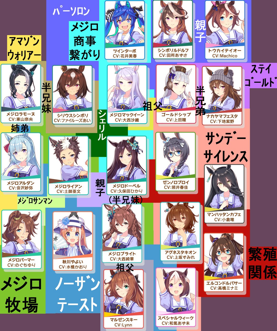 メジロマックイーン ライアン パーマー 現地馬券セット 【馬娘登場】