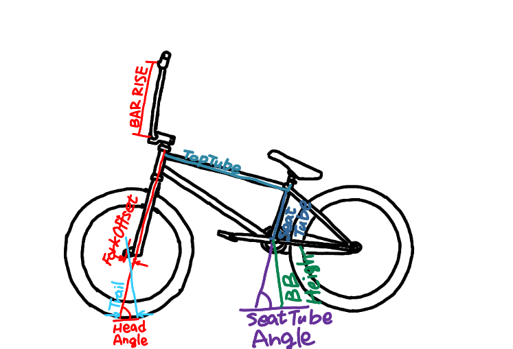 BMXのジオメトリについて整理する。｜AngelicaNigo