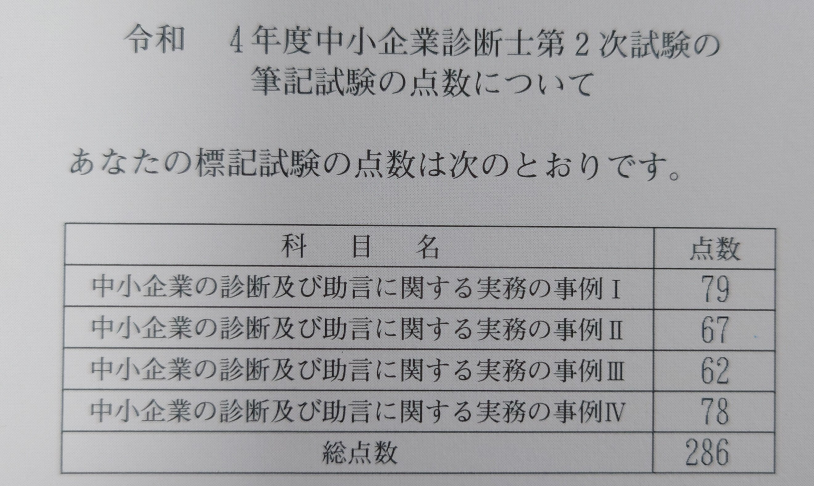 2024年合格目標：2次直前答練・模試パック -中小企業診断士-LEC