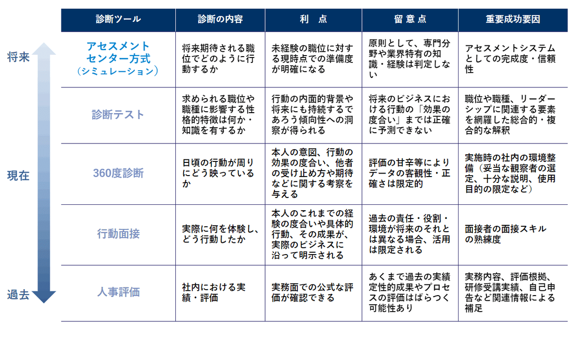 楽天市場】人材アセスメントの通販
