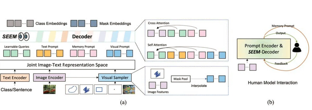 画像セグメンテーション技術 SEEMとは？～arxiv論文「Segment Everything Everywhere All at Once ...