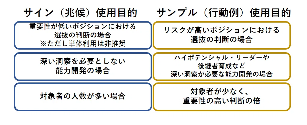 実践編】人材アセスメントとは～オンライン・アセスメントの具体的な