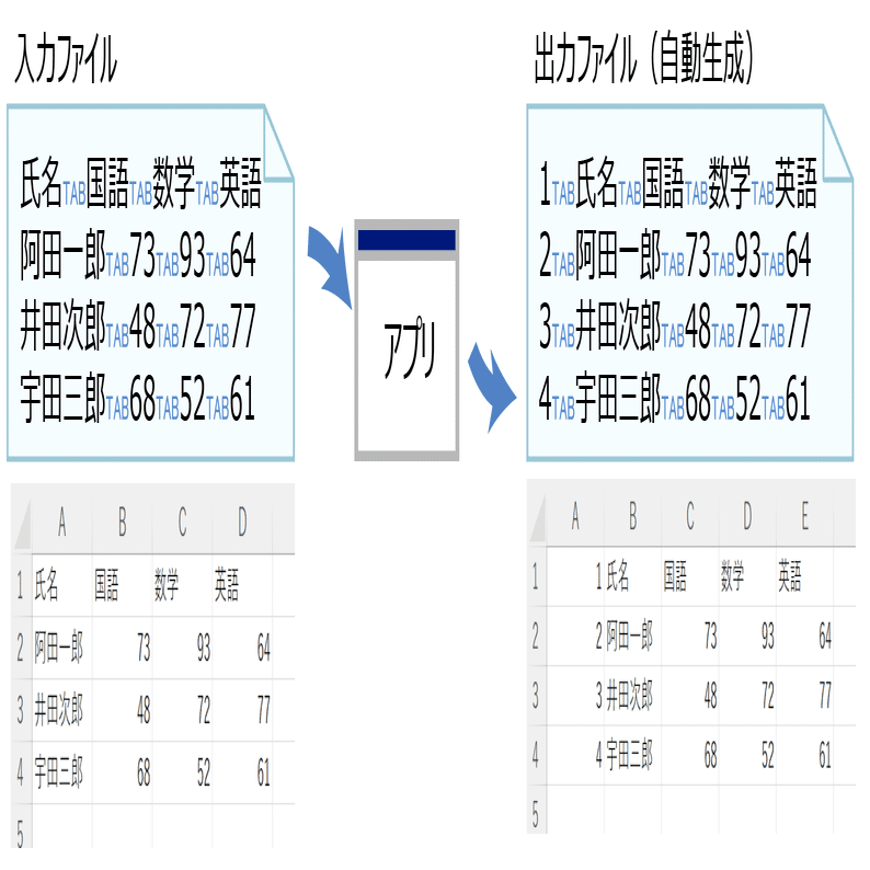 現役ITエンジニアがChatGPTにプログラミングさせた感想｜Hideaki Kishimoto
