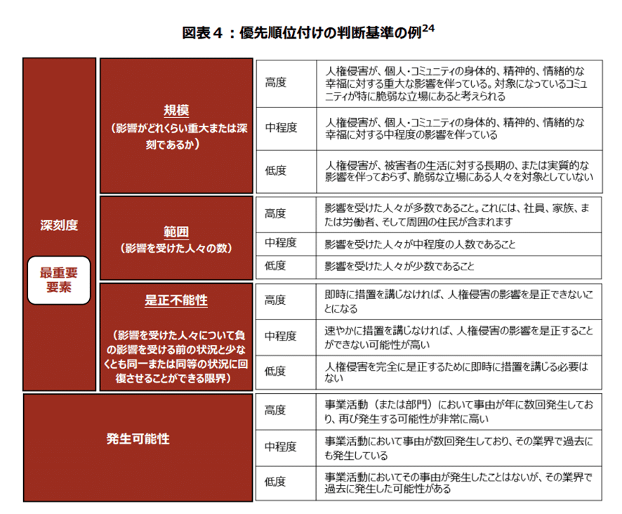 人権と議会政 自民党 衆議院議員 平 将明氏の登壇が決定！～10月19日開催
