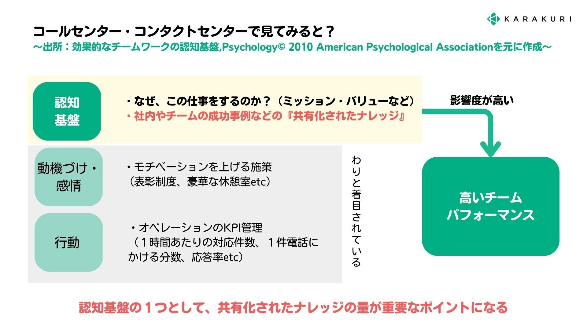 連載メルマガ開始】立派な休憩所よりも、ナレッジマネジメントのほうが