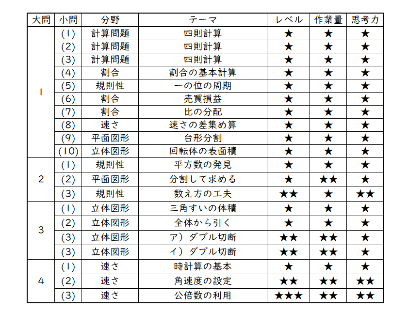 Amazon.co.jp: 中央大学附属横浜中学校 2025年理科プリント 合格