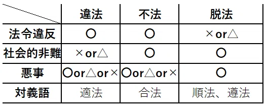 合法と脱法の違い~合法と脱法の違いを簡単解説 – 違法 脱法 違い – CLIAJS