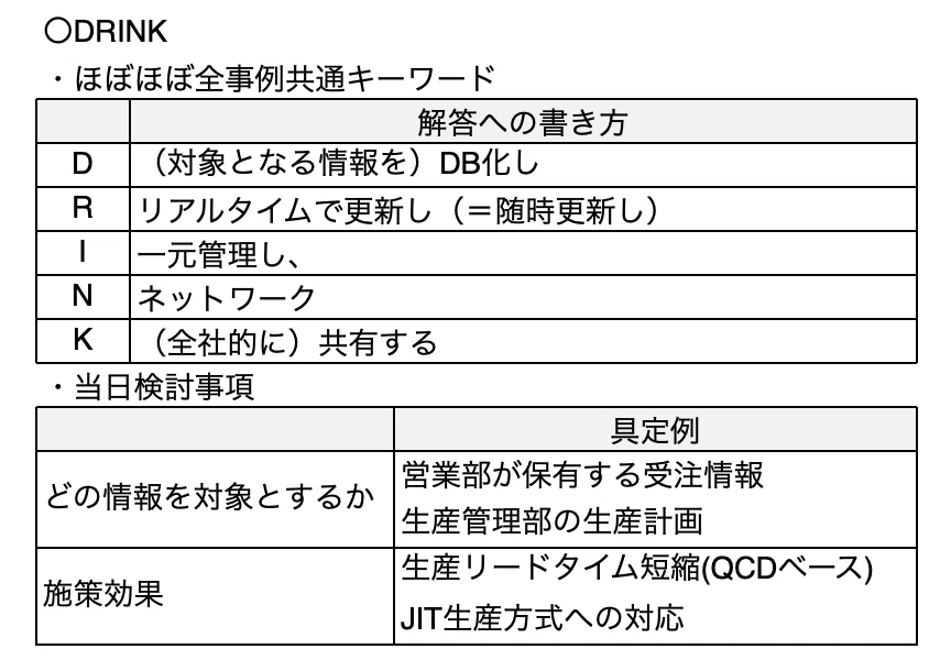 独学の必読書「ふぞろい」紹介の2次試験特化フレームワークの使い方