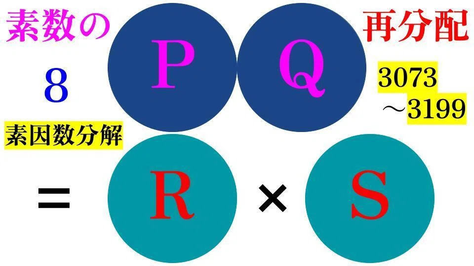 合体→分解】素数の再分配【Part8】｜SOSULover(NumberMania)