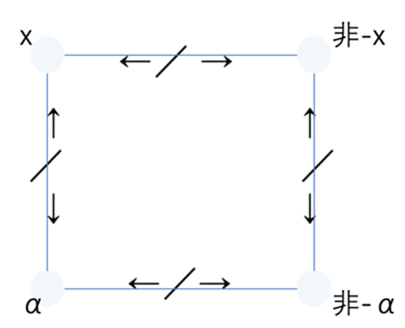 レヴィ=ストロースの『神話論理』を深層意味論で読む(10) ”変身 レヴィ=ストロースの『神話論理』を深層意味論で読む(10) ”変身