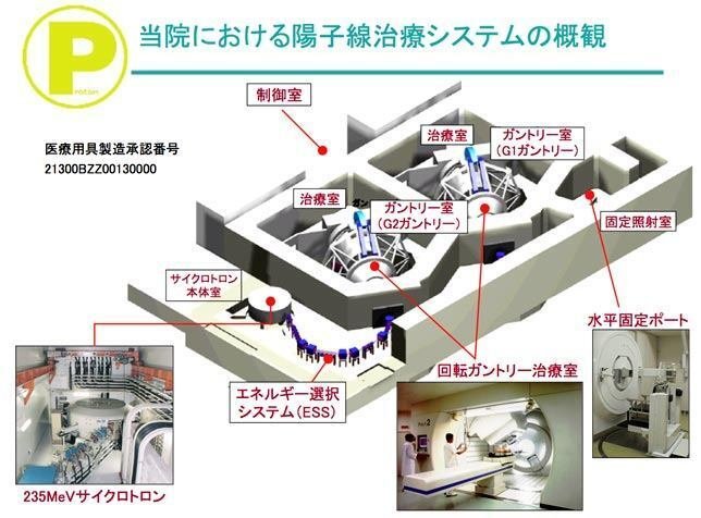 病院設計に大きな影響を与える放射線治療器(リニアック