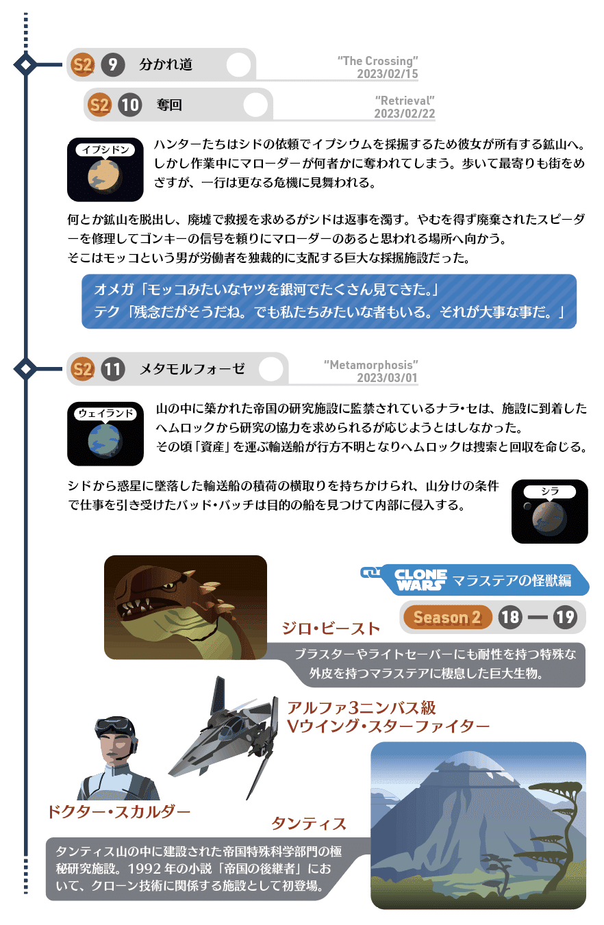 スター・ウォーズ：バッド・バッチ」シーズン2の9話〜16話を振り返り