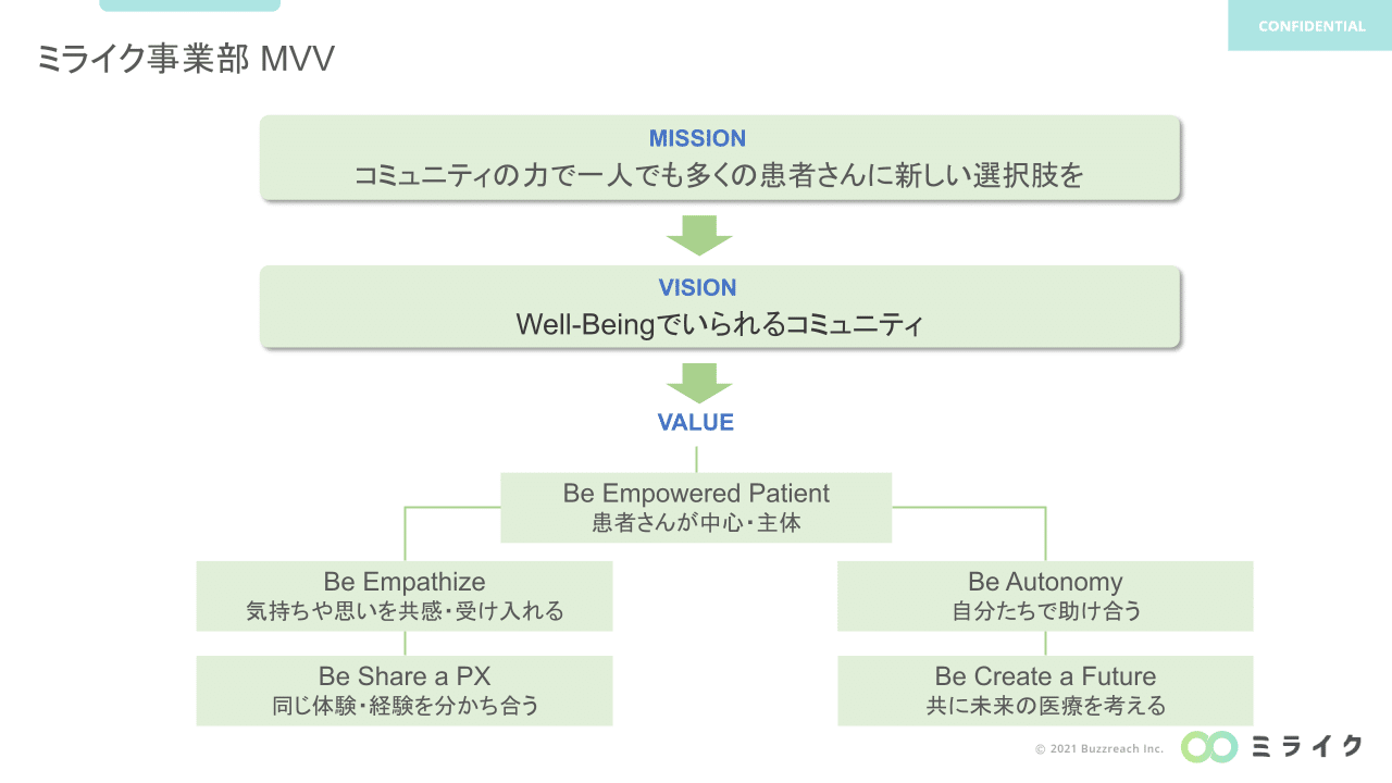 患者SNSミライクに込めた想い。テクノロジーを活用し医療貢献を