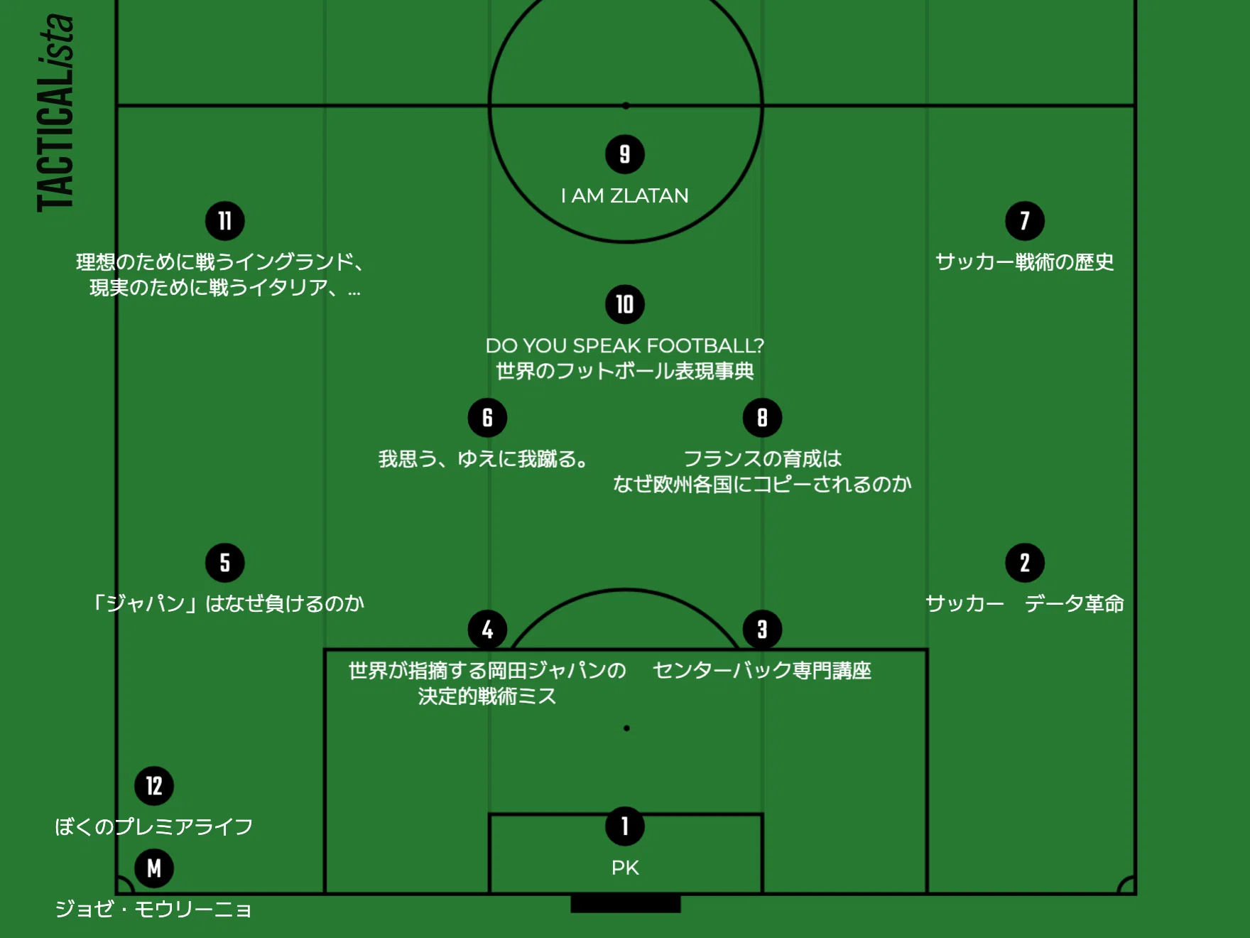 サッカー本でベストイレブン組んでみた｜ベナT