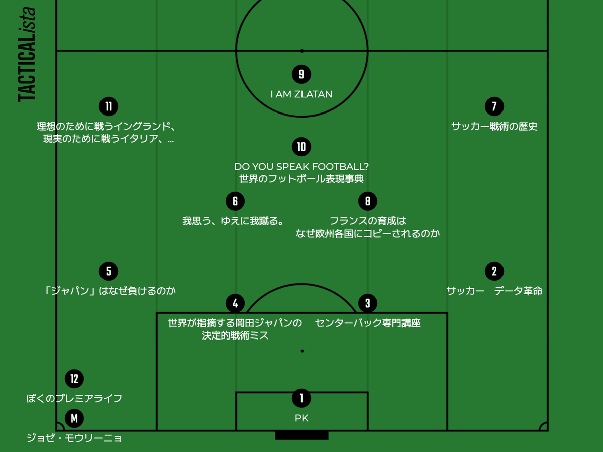 サッカー本でベストイレブン組んでみた｜ベナT