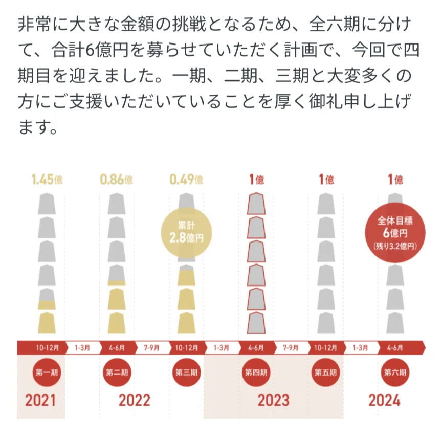 新しい将棋会館を建設するためのクラファン第四期には、名探偵 新しい将棋会館を建設するためのクラファン第四期には、名探偵