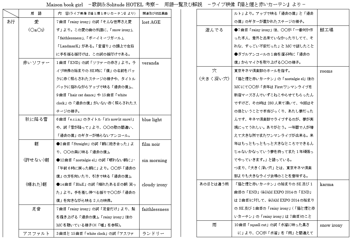 Maison book girl (ブクガ) 歌詞＆Solitude HOTEL からの考察と