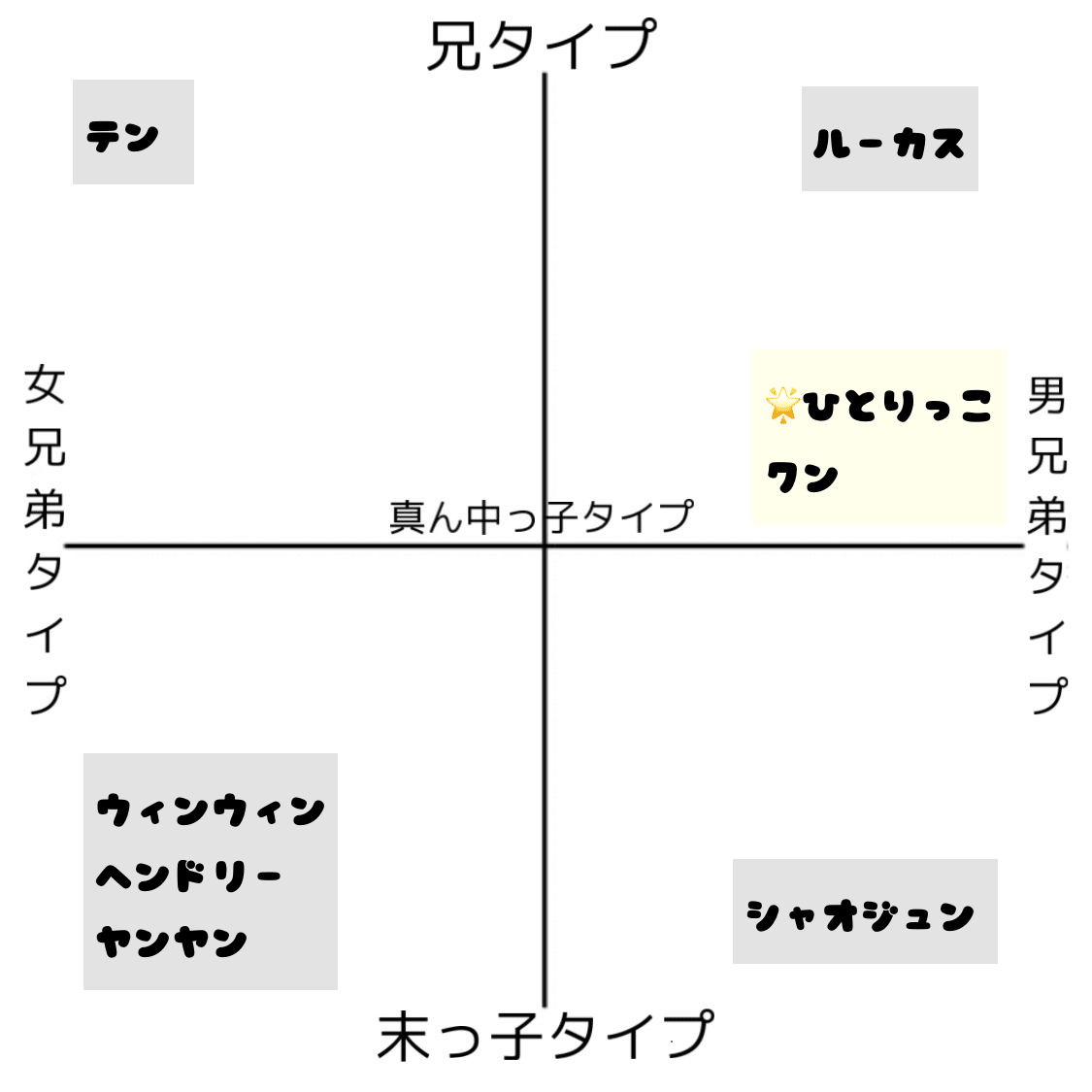 NCT 兄弟構成まとめ｜kiha