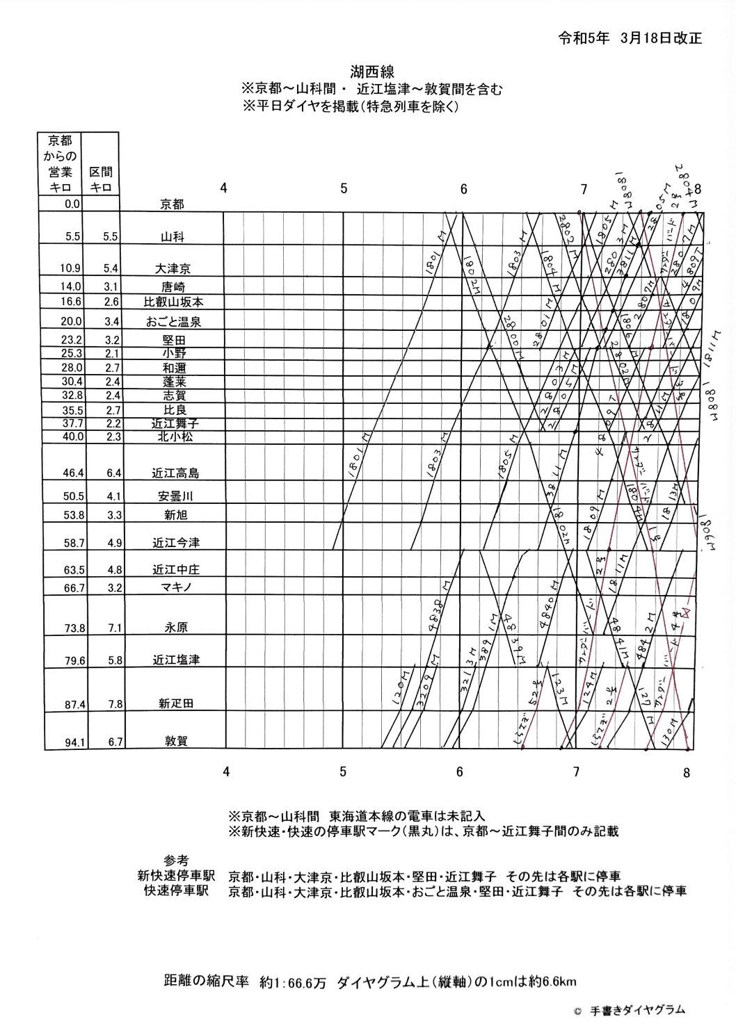 2023年】湖西線のダイヤグラム｜手書きダイヤ