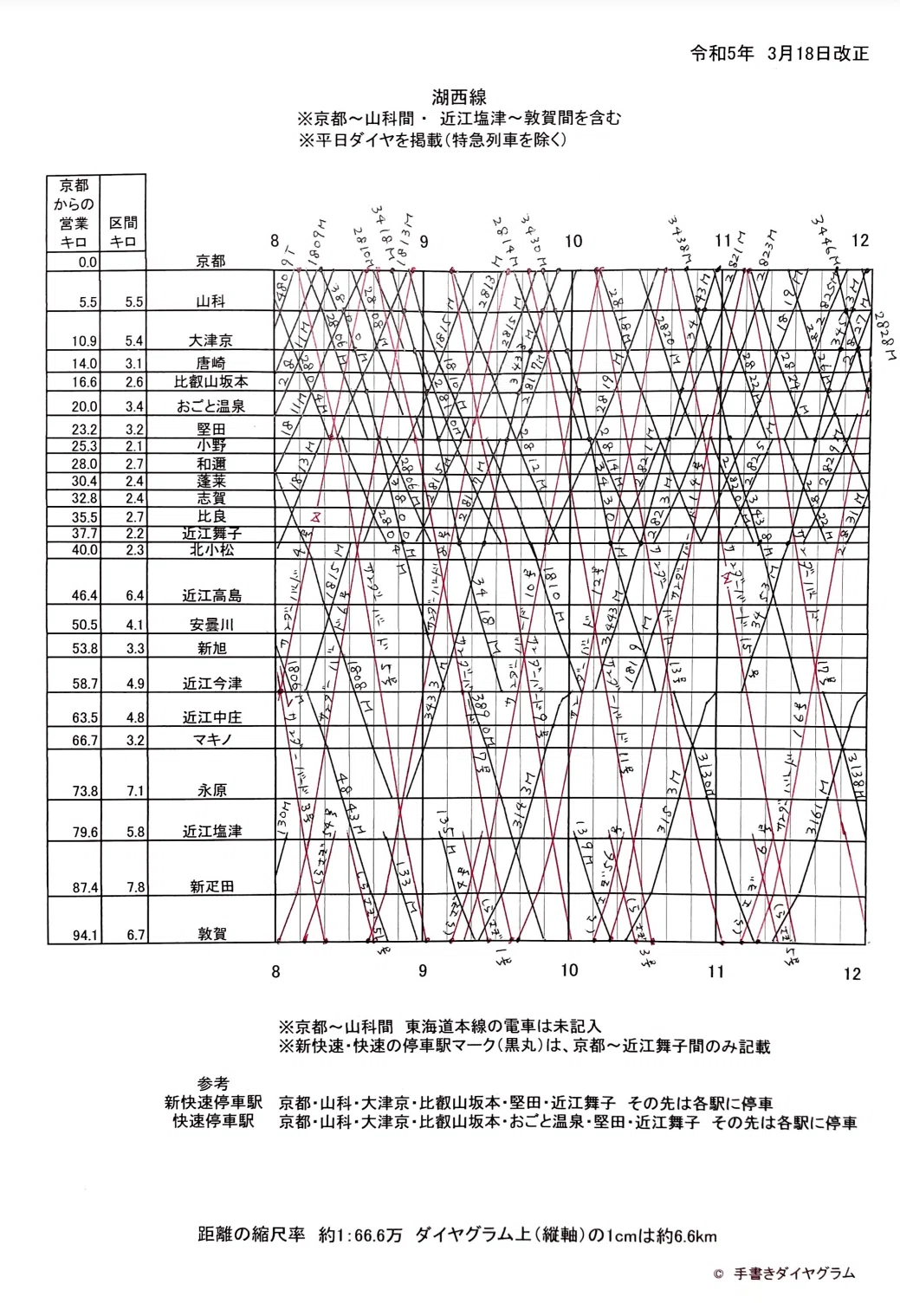 2023年】湖西線のダイヤグラム｜手書きダイヤ