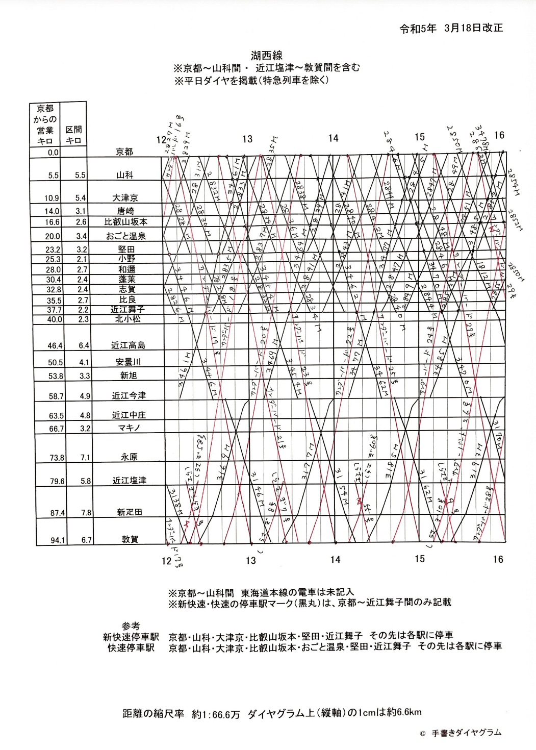 JR西日本 北陸線・湖西線 列車運行図表 ダイヤグラム 平日 土休日 2023年】湖西線のダイヤグラム｜手書きダイヤ