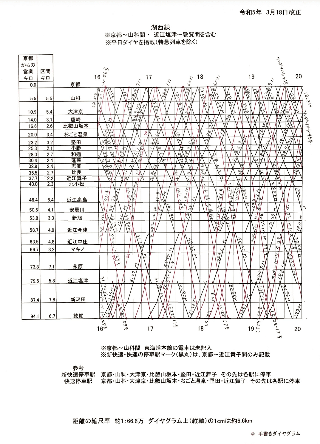 国鉄湖西線　ダイヤグラム　4版セット 国鉄湖西線 ダイヤグラム 4版セット - メルカリ