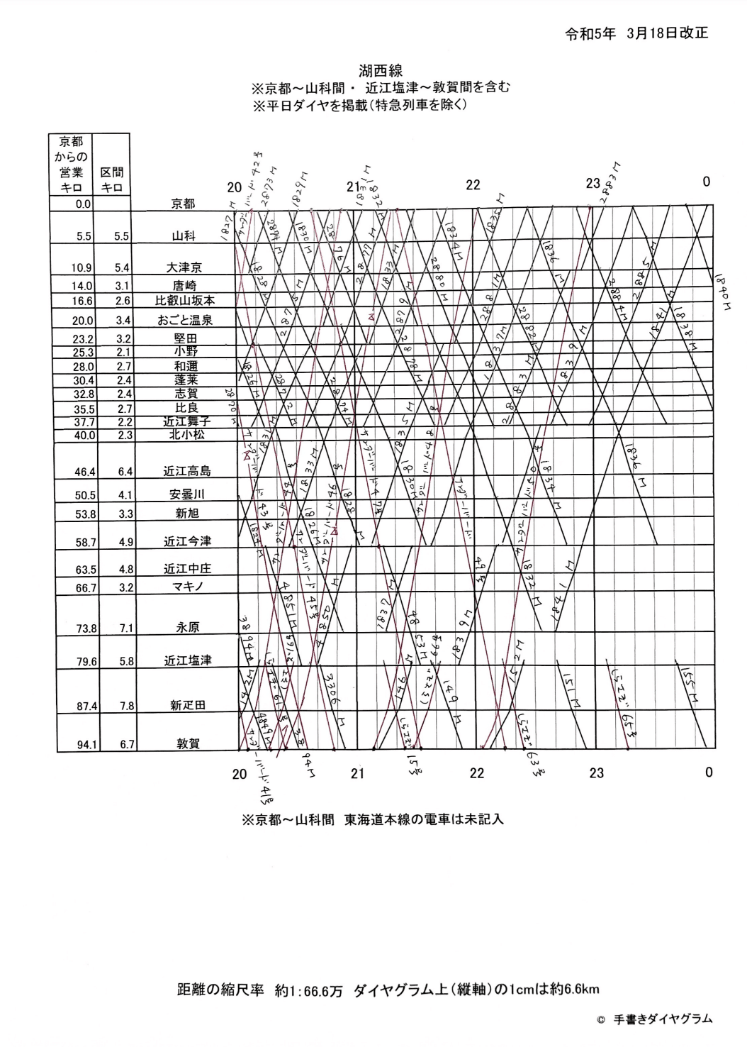 2023年】湖西線のダイヤグラム｜手書きダイヤ