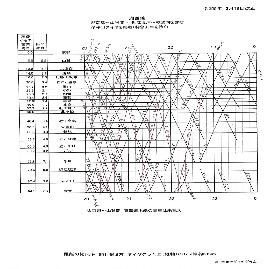 2023年】湖西線のダイヤグラム｜手書きダイヤ