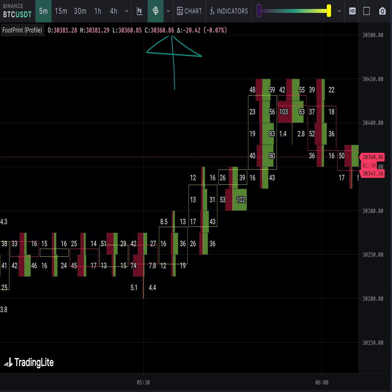 未完)Orderflow/Volume profileのお勉強｜Neru