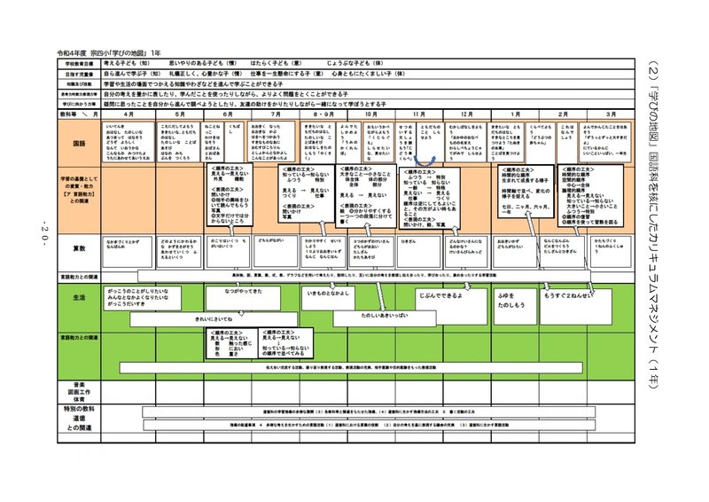 １年生のカリキュラムマネジメントです。