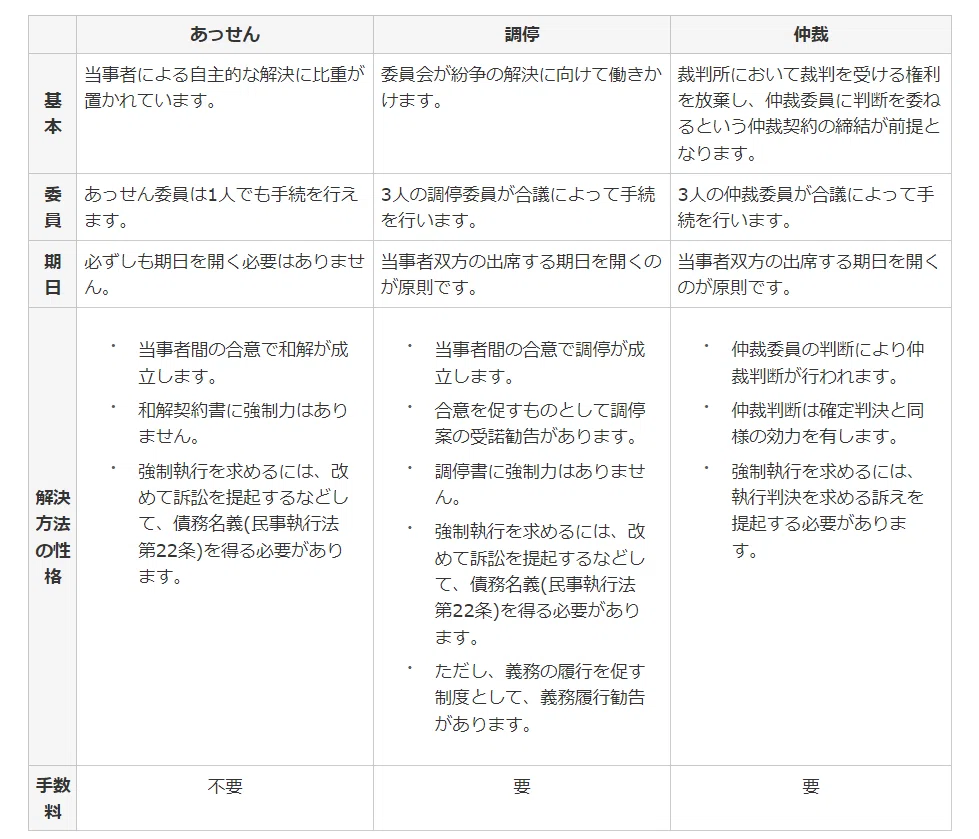 仲裁法の一部を改正する法」について（政治家女子48党 参議院浜田聡