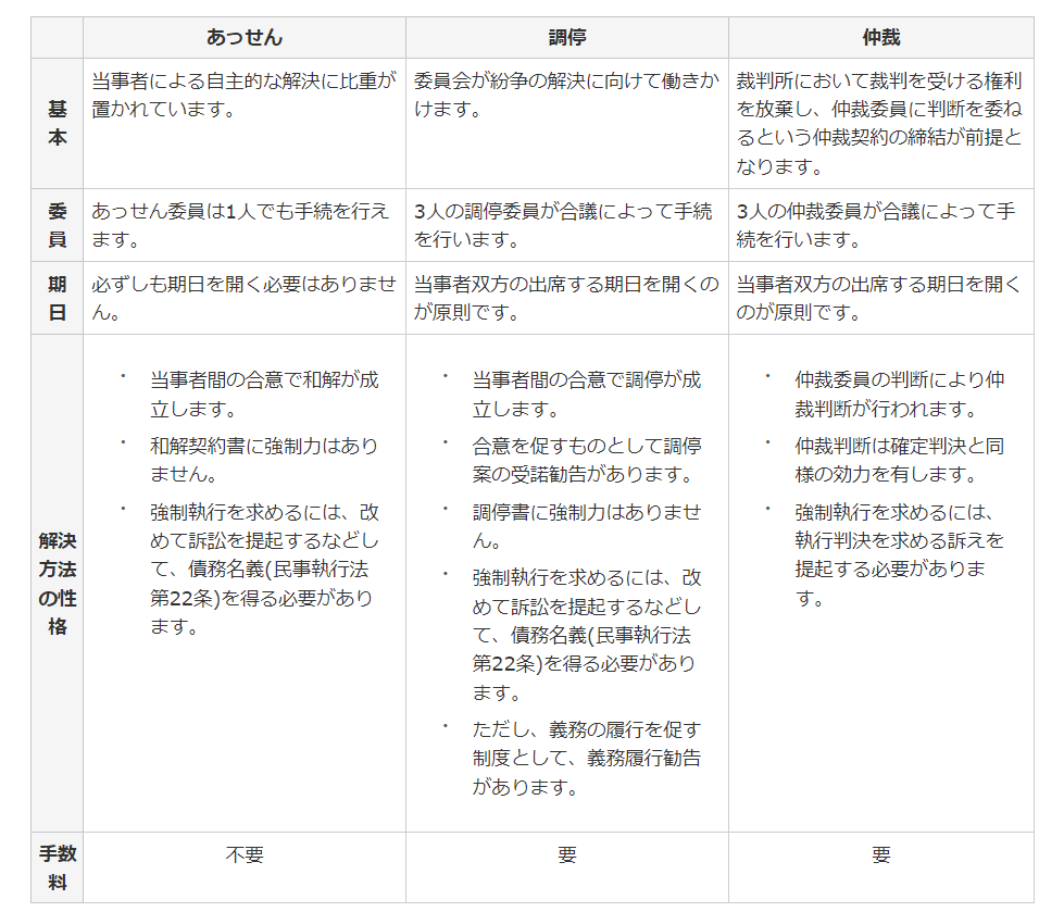 仲裁法の一部を改正する法」について（政治家女子48党 参議院浜田聡議員のお手伝い）｜yama