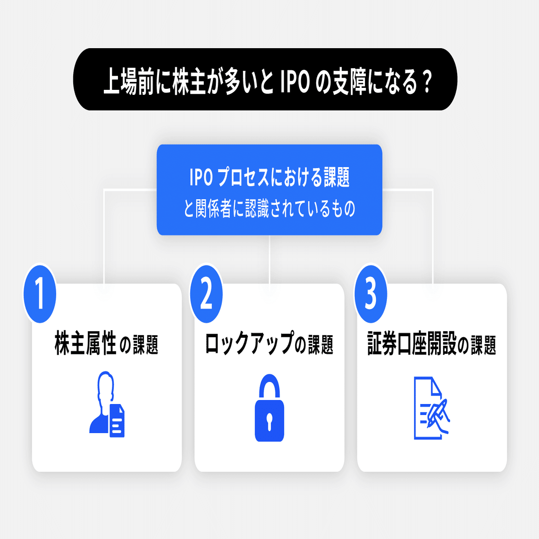 株式投資型クラウドファンディングで株主が増えるとIPOできない？ 誰かホントのところ教えて！｜イークラウド株式会社