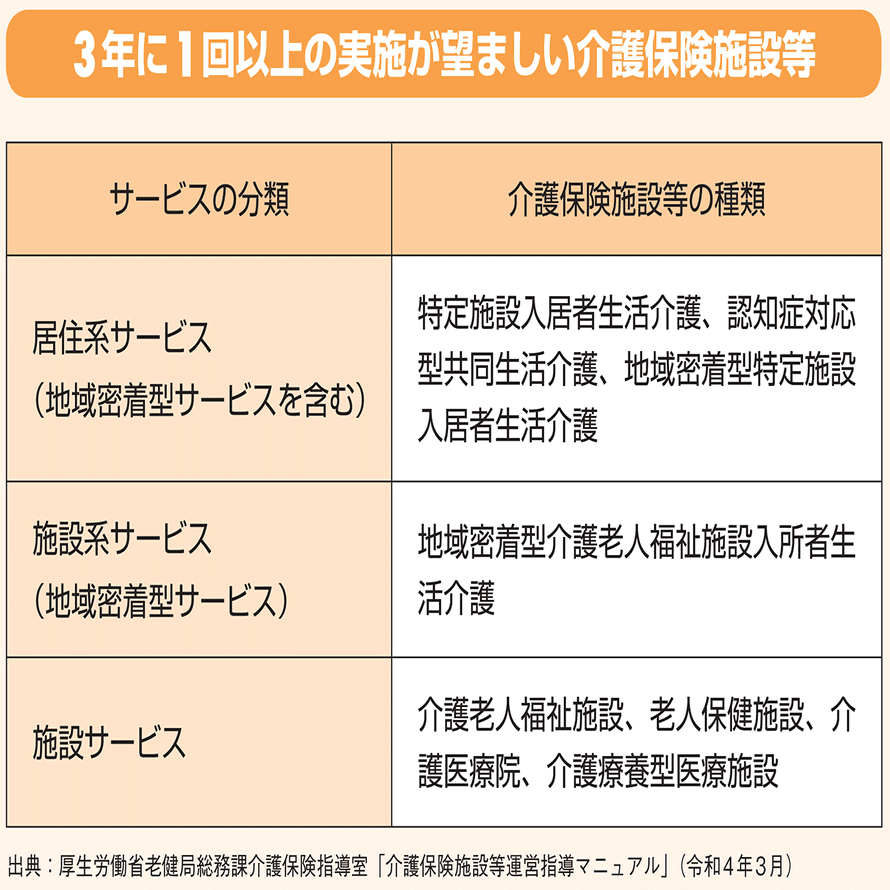 介護事業の「実地指導」が「運営指導」になって1年、対策のポイントは