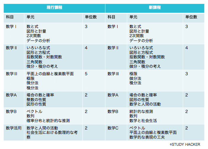 微積と線形代数だろ。入学したんだから。｜パルさんDIARY