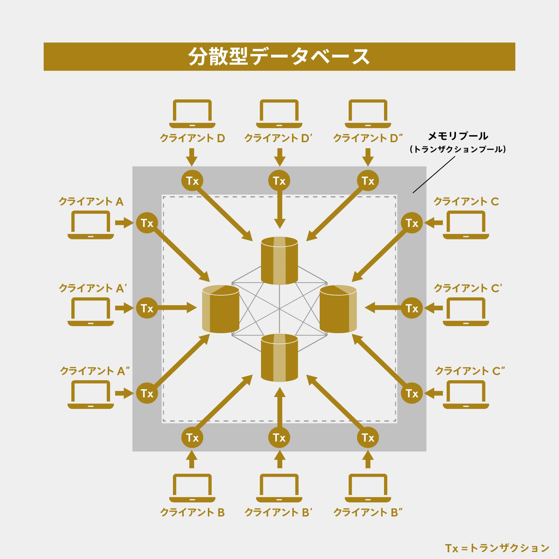 ホントにわかるブロックチェーン１ ブロックチェーンとは？｜De Beyond-デジタル通貨入門メディア【ディーカレットDCP】